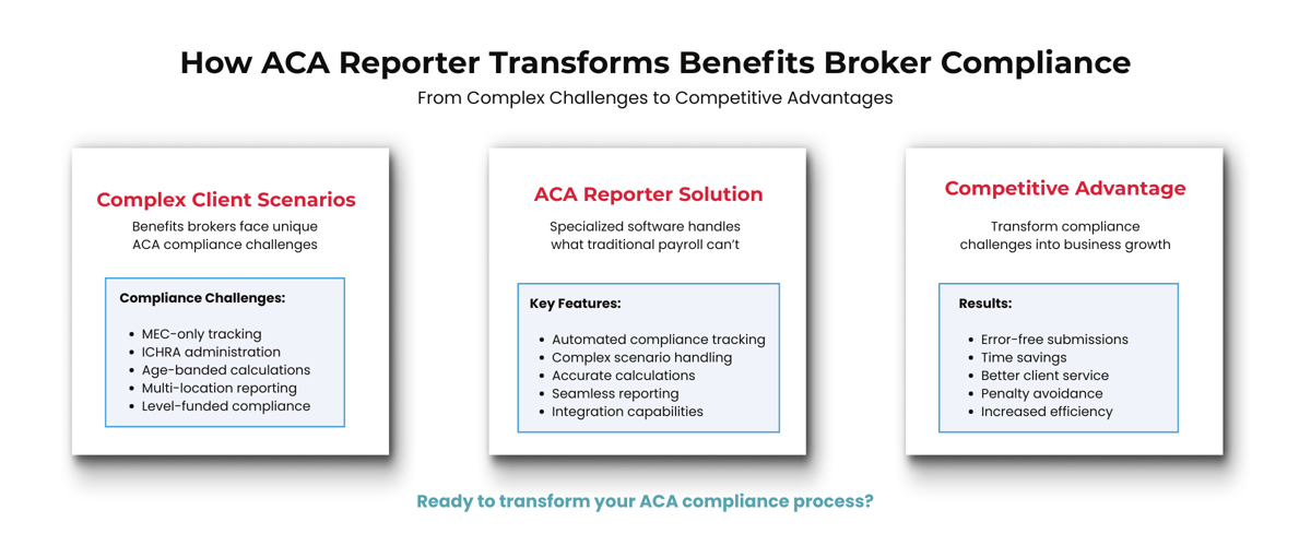 Top 4 ACA Compliance Hurdles For Benefits Brokers Software Solutions Top 4 ACA Compliance Hurdles For Benefits Brokers Software Solutions
